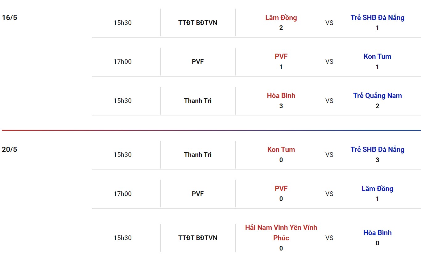 Nhận định, soi kèo PVF vs Trẻ Quảng Nam, 17h30 ngày 30/05 - Ảnh 2