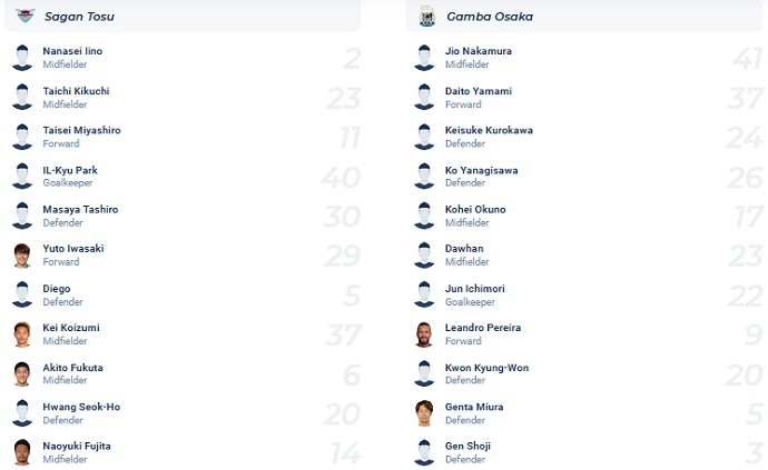 Nhận định, soi kèo Sagan Tosu vs Gamba Osaka, 15h00 ngày 29/5 - Ảnh 2