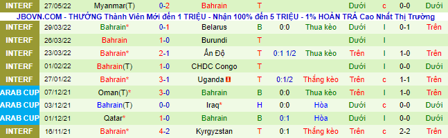 Nhận định, soi kèo Thái Lan vs Bahrain, 19h ngày 31/5 - Ảnh 3