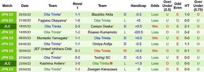 Nhận định, soi kèo ThespaKusatsu vs Oita Trinita, 16h00 ngày 29/5 - Ảnh 4