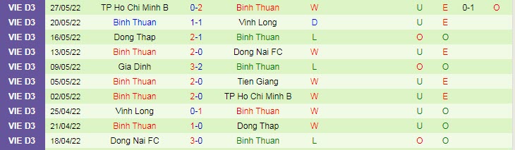 Nhận định, soi kèo Tiền Giang vs Bình Thuận, 15h30 ngày 30/5 - Ảnh 2