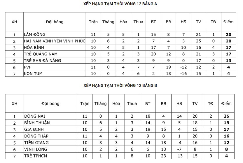 Nhận định, soi kèo Tiền Giang vs Bình Thuận, 15h30 ngày 30/5 - Ảnh 4