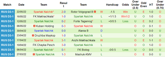 Nhận định, soi kèo Tuapse vs Spartak Nalchik, 17h ngày 30/5 - Ảnh 2