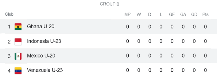 Nhận định, soi kèo U20 Mexico vs U20 Ghana, 22h30 ngày 30/5 - Ảnh 3