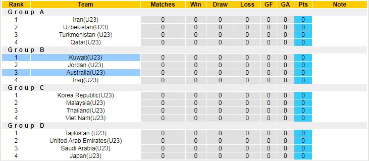 Nhận định, soi kèo U23 Australia vs U23 Kuwait, 20h ngày 1/6 - Ảnh 4