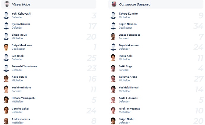 Nhận định, soi kèo Vissel Kobe vs Consadole Sapporo, 11h05 ngày 29/5 - Ảnh 2