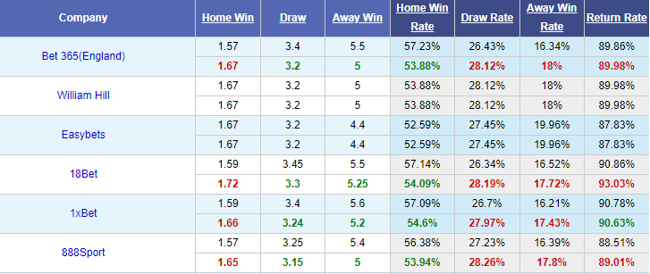 Biến động tỷ lệ kèo Việt Nam vs Afghanistan, 19h ngày 1/6 - Ảnh 1