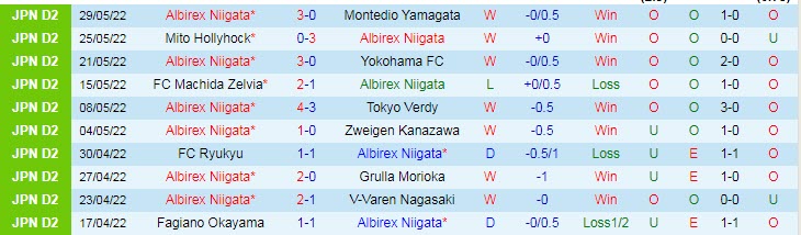 Nhận định, soi kèo Albirex Niigata vs Roasso Kumamoto, 17h ngày 1/6 - Ảnh 1