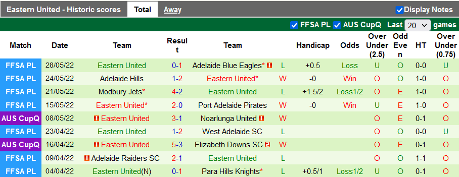 Nhận định, soi kèo Campbelltown vs Eastern United, 17h ngày 31/5 - Ảnh 2