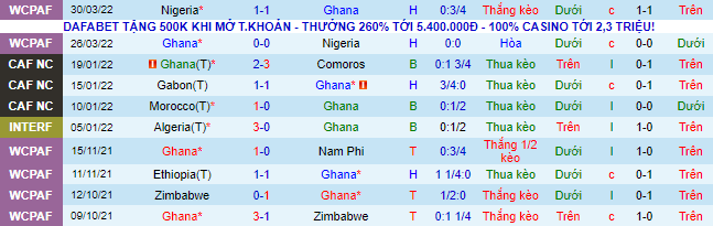 Nhận định, soi kèo Ghana vs Madagascar, 2h ngày 2/6 - Ảnh 2
