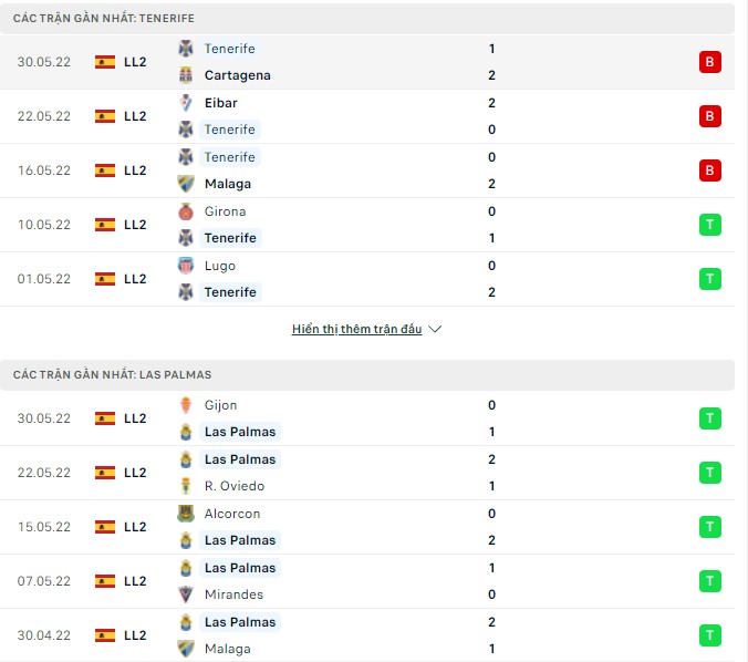 Nhận định, soi kèo Tenerife vs Las Palmas, 02h00 ngày 02/06 - Ảnh 1