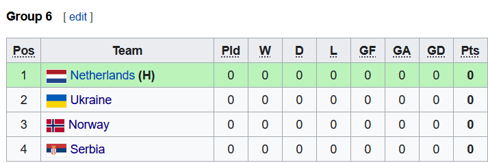 Nhận định, soi kèo U19 Na Uy vs U19 Ukraine, 21h ngày 1/6 - Ảnh 4