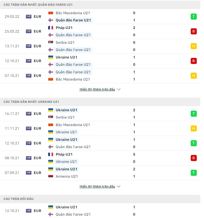Nhận định, soi kèo U21 Faroe vs U21 Ukraine, 00h00 ngày 02/06 - Ảnh 1