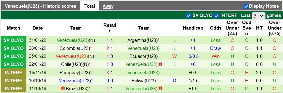 Nhận định, soi kèo U23 Indonesia vs U23 Venezuela, 18h30 ngày 30/5 - Ảnh 2