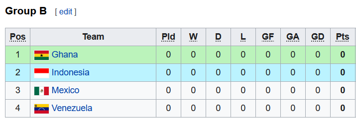 Nhận định, soi kèo U23 Indonesia vs U23 Venezuela, 18h30 ngày 30/5 - Ảnh 3