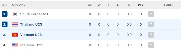 Nhận định, soi kèo U23 Việt Nam vs U23 Thái Lan, 22h00 ngày 02/06 - Ảnh 3