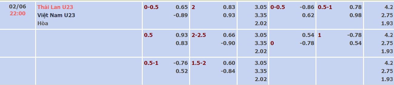 Nhận định, soi kèo U23 Việt Nam vs U23 Thái Lan, 22h00 ngày 02/06 - Ảnh 4