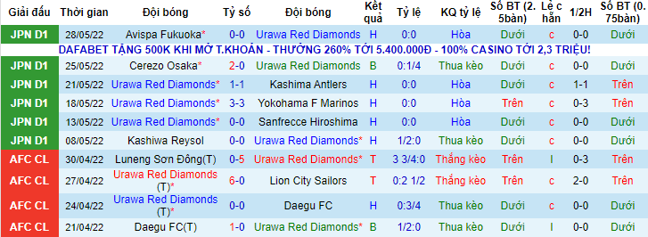Nhận định, soi kèo Urawa Reds vs Fukushima, 17h ngày 1/6 - Ảnh 1