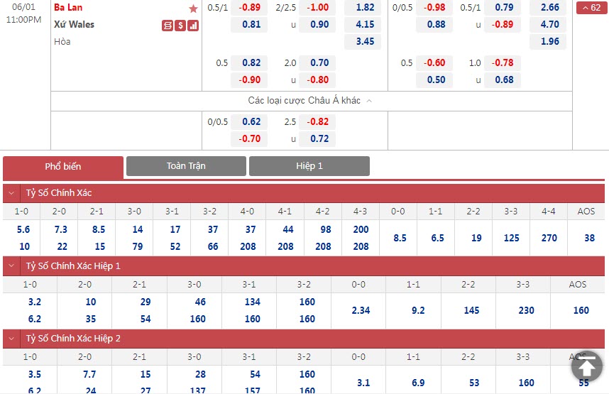 Soi bảng dự đoán tỷ số chính xác Ba Lan vs Wales, 23h ngày 1/6 - Ảnh 1