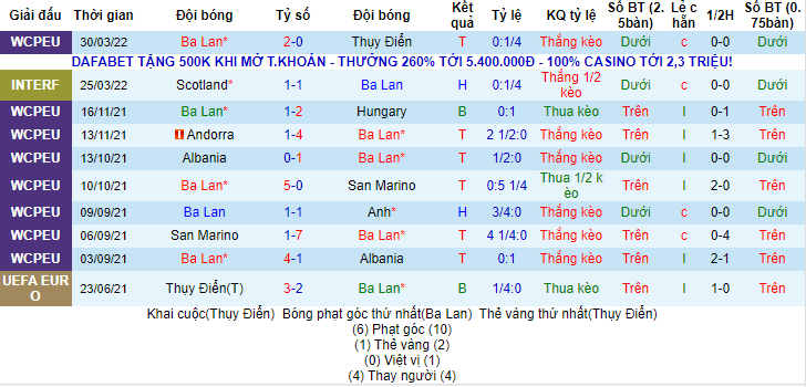Soi kèo chẵn/ lẻ Ba Lan vs Wales, 23h ngày 1/6 - Ảnh 1