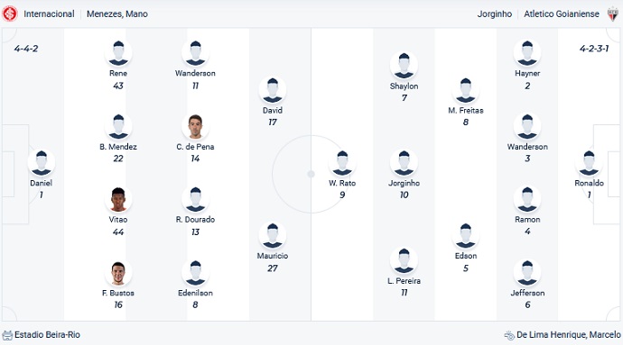 Soi kèo phạt góc Internacional vs Atlético/GO, 6h00 ngày 31/5 - Ảnh 2
