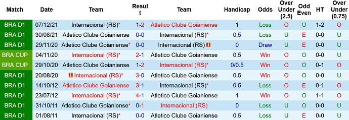 Soi kèo phạt góc Internacional vs Atlético/GO, 6h00 ngày 31/5 - Ảnh 4