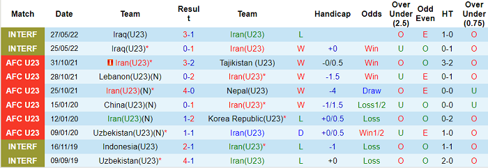 Soi kèo phạt góc U23 Iran vs U23 Qatar, 20h ngày 1/6 - Ảnh 1