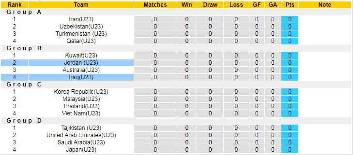 Soi kèo phạt góc U23 Jordan vs U23 Iraq, 0h ngày 2/6 - Ảnh 4