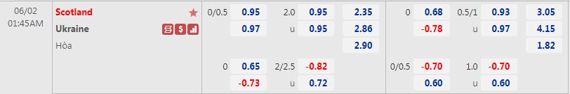 Biến động tỷ lệ kèo Scotland vs Ukraine, 1h45 ngày 2/6 - Ảnh 1