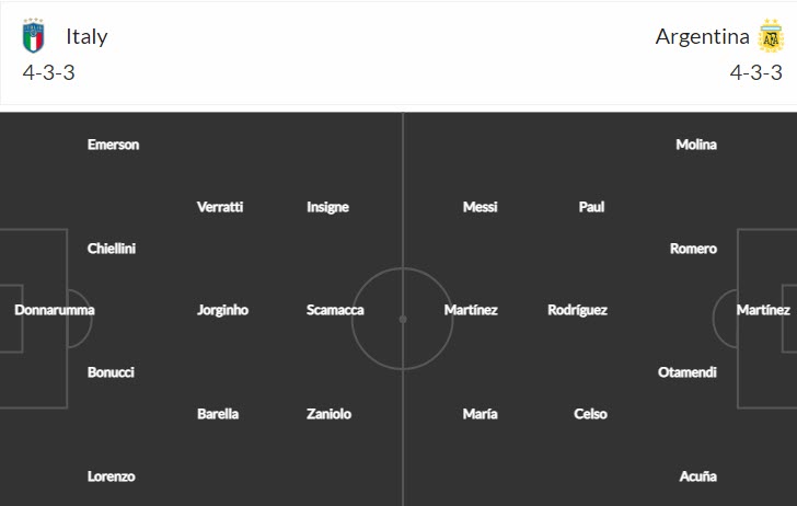 Đội hình dự kiến mạnh nhất Italia vs Argentina, 1h45 ngày 2/6 - Ảnh 1