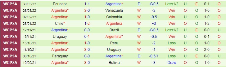 Đội hình dự kiến mạnh nhất Italia vs Argentina, 1h45 ngày 2/6 - Ảnh 3