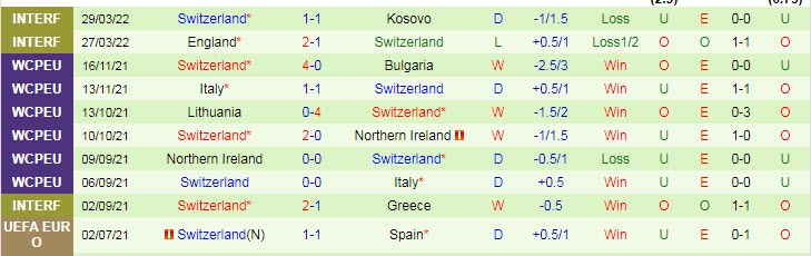Nhận định, soi kèo Czech vs Thụy Sĩ, 1h45 ngày 3/6 - Ảnh 2