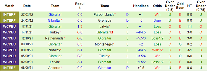 Nhận định, soi kèo Georgia vs Gibraltar, 23h ngày 2/6 - Ảnh 2