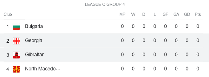 Nhận định, soi kèo Georgia vs Gibraltar, 23h ngày 2/6 - Ảnh 4