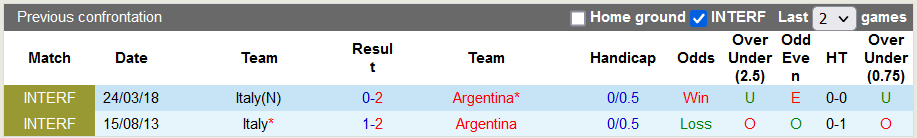 Nhận định, soi kèo Italy vs Argentina, 1h45 ngày 2/6 - Ảnh 3