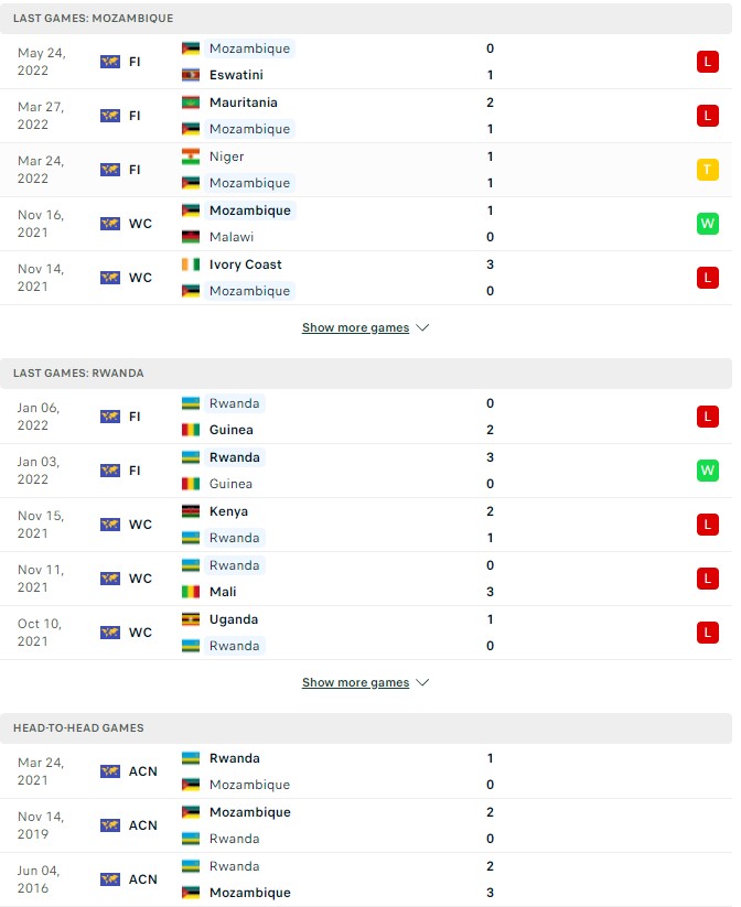 Nhận định, soi kèo Mozambique vs Rwanda, 23h00 ngày 02/06 - Ảnh 1