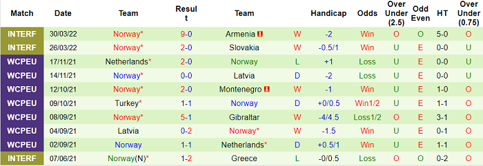 Nhận định, soi kèo Serbia vs Na Uy, 1h45 ngày 3/6 - Ảnh 2
