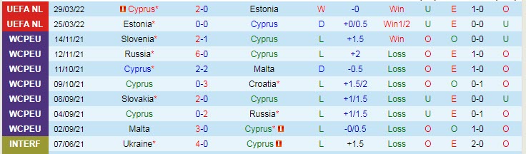Nhận định, soi kèo Síp vs Kosovo, 23h ngày 2/6 - Ảnh 1