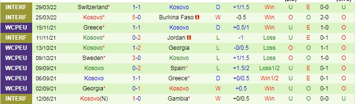 Nhận định, soi kèo Síp vs Kosovo, 23h ngày 2/6 - Ảnh 2