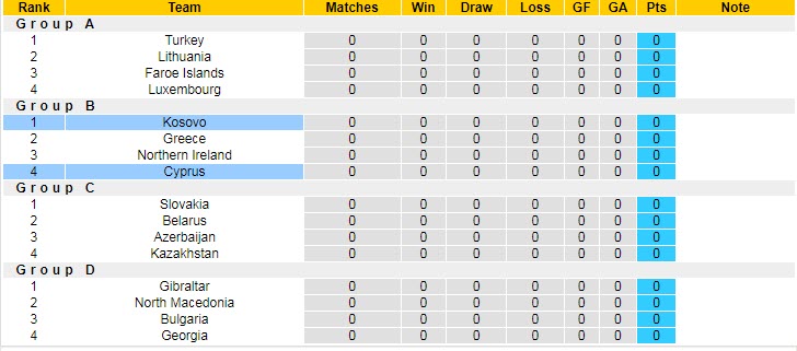 Nhận định, soi kèo Síp vs Kosovo, 23h ngày 2/6 - Ảnh 3