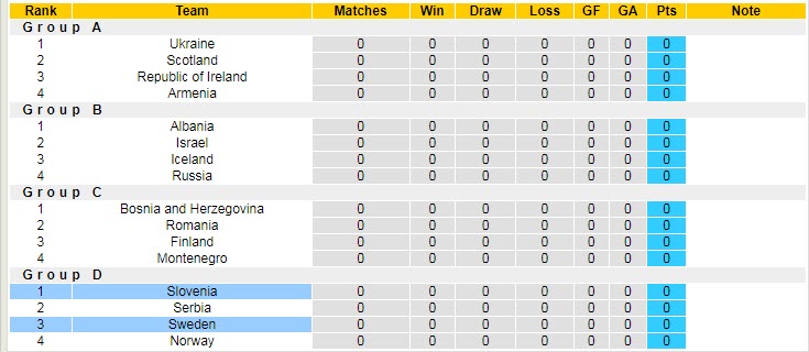 Nhận định, soi kèo Slovenia vs Thụy Điển, 1h45 ngày 3/6 - Ảnh 4