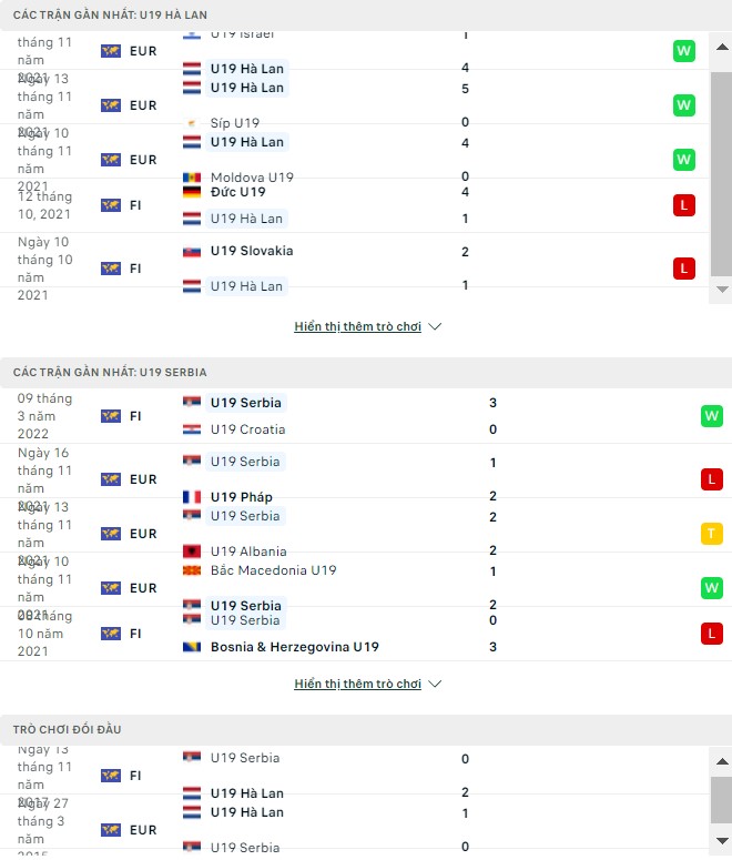 Nhận định, soi kèo U19 Hà Lan vs U19 Serbia, 00h00 ngày 02/06 - Ảnh 1