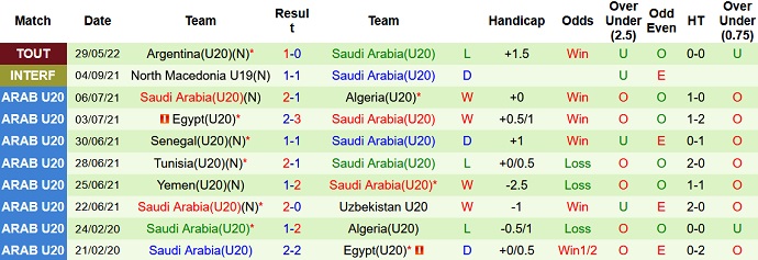 Nhận định, soi kèo U20 Pháp vs U20 Saudi Arabia, 22h30 ngày 1/6 - Ảnh 4