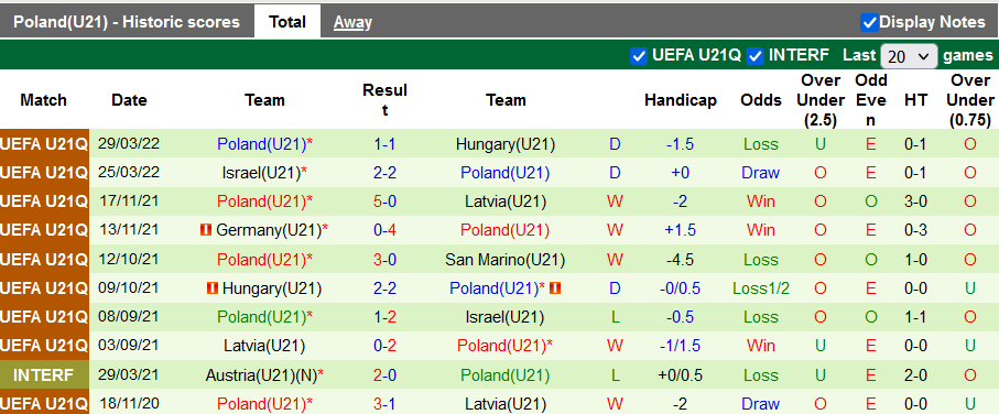Nhận định, soi kèo U21 San Marino vs U21 Ba Lan, 1h30 ngày 3/6 - Ảnh 2