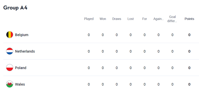 Phân tích kèo hiệp 1 Ba Lan vs Wales, 23h ngày 1/6 - Ảnh 4