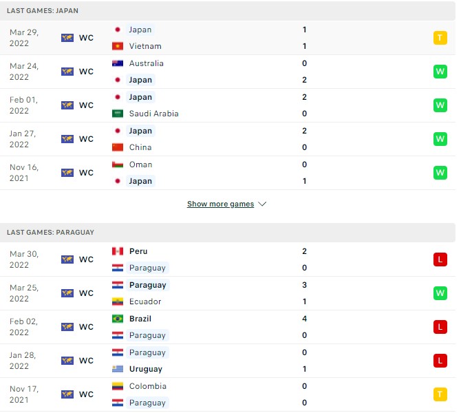Phân tích kèo hiệp 1 Nhật Bản vs Paraguay, 17h00 ngày 02/06 - Ảnh 1