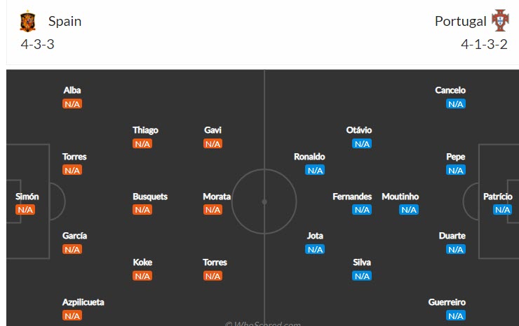 Soi bảng dự đoán tỷ số chính xác Tây Ban Nha vs Bồ Đào Nha, 1h45 ngày 3/6 - Ảnh 5