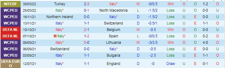 Soi kèo đặc biệt Italia vs Argentina, 1h45 ngày 2/6 - Ảnh 2