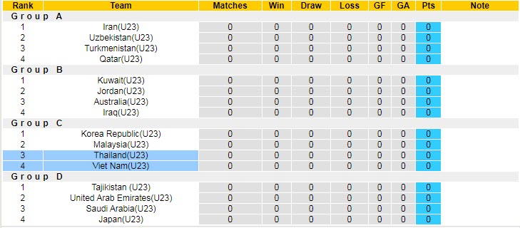 Soi kèo đặc biệt U23 Việt Nam vs U23 Thái Lan, 22h ngày 2/6 - Ảnh 5