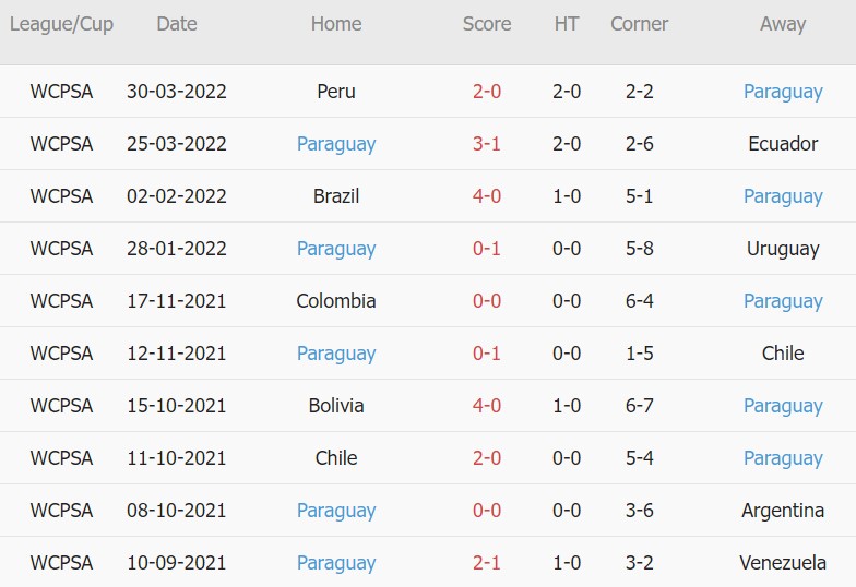 Soi kèo phạt góc Nhật Bản vs Paraguay, 17h00 ngày 02/06 - Ảnh 2